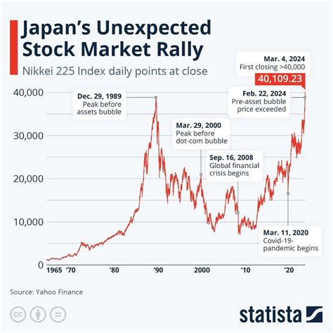 why are japanese stocks so cheap